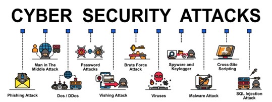 Cyber Security Attacks